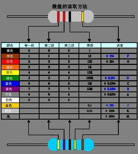 松下可調電阻色環識別